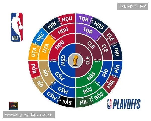 NBA赛季疲劳管理与运动表现关系研究,疲劳的三个关键参数 NBA赛季疲劳管理与运动表现关系研究,疲劳的三个关键参数