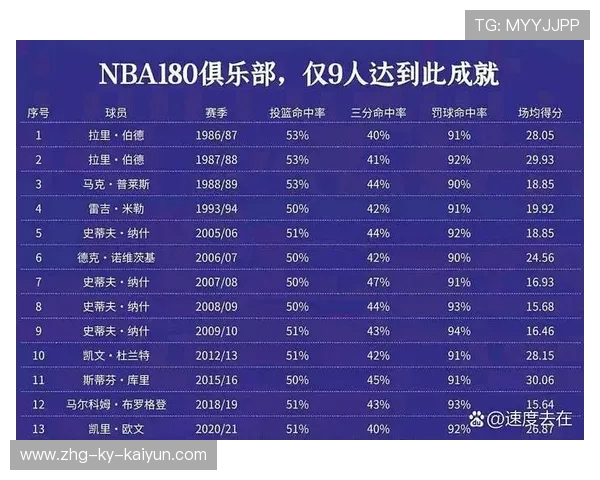 命中率180俱乐部，他的高效令人发指